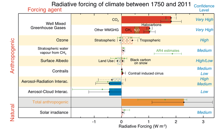 Aerosol and Its Impact on Regional Weather, Climate and Hydrological Cycle